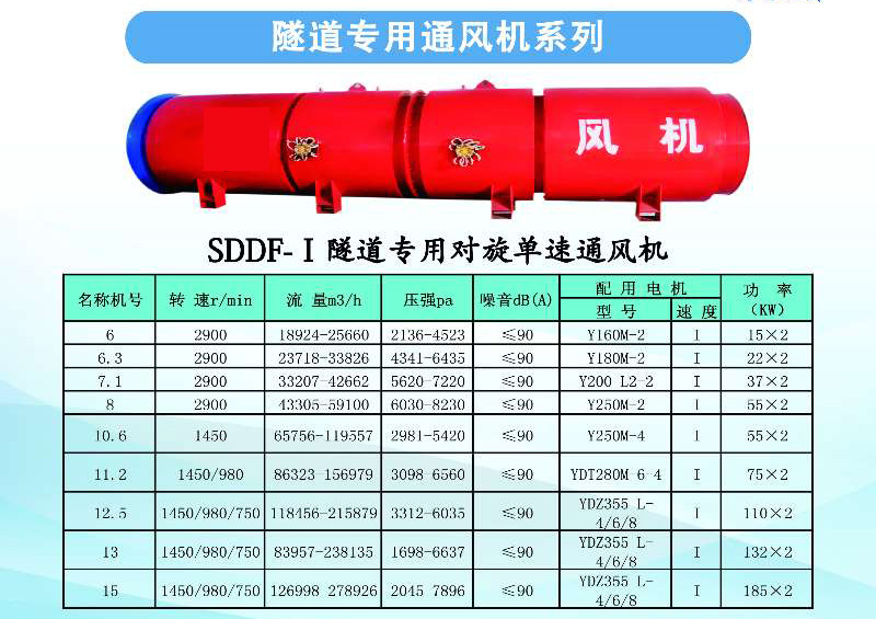 鄭州光明隧道風(fēng)機(jī)廠家參數(shù)3